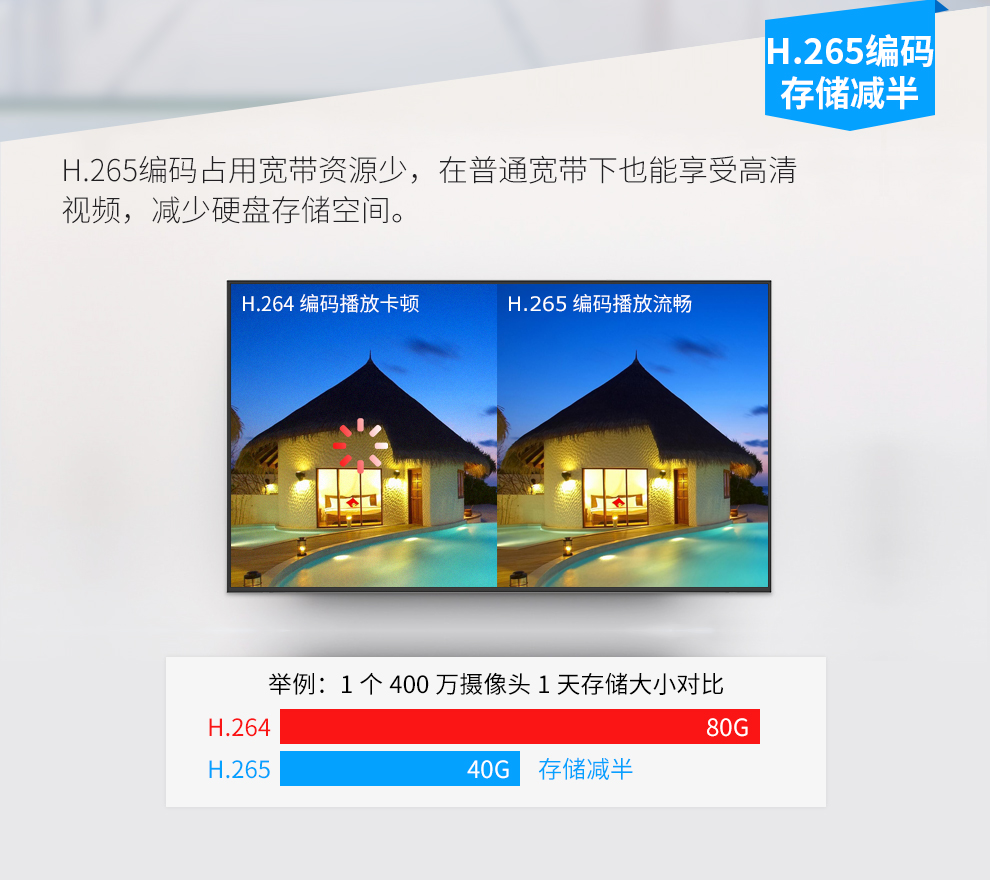 高清监控录像系统设计